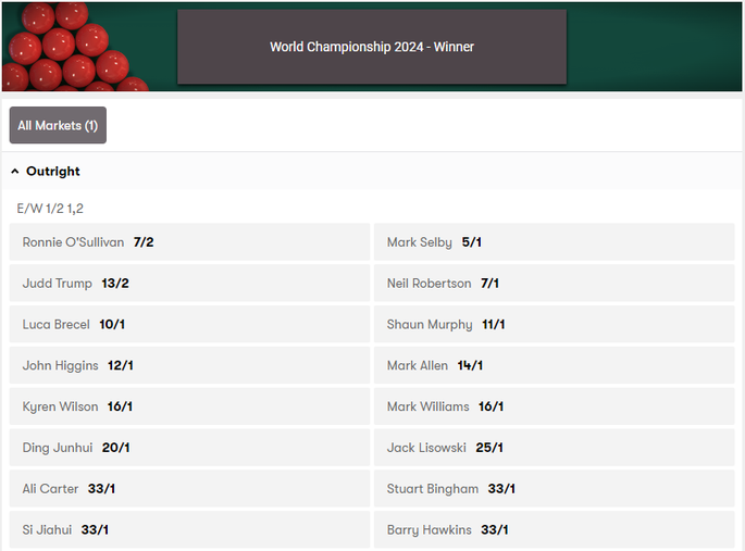 10Bet World Snooker Championship 2024 Outright Betting