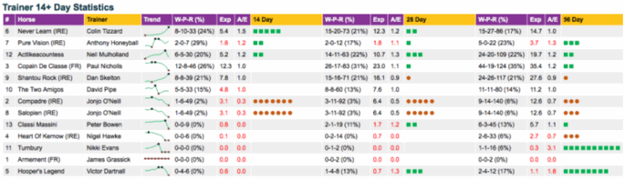 Betdaq ProForm Statistics