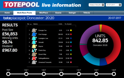 Totesport Totepool Live Information