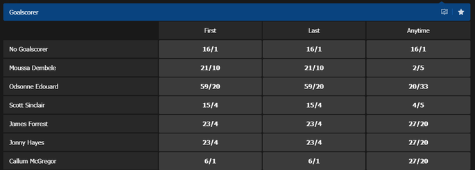 10bet Football Goalscorer Betting