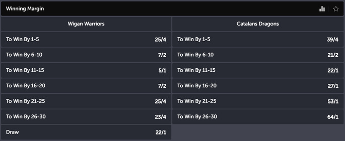 ComeOn Rugby Winning Margin Betting