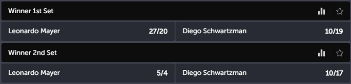 ComeOn Tennis Set Betting