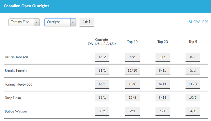 Golf Each Way and Place Betting