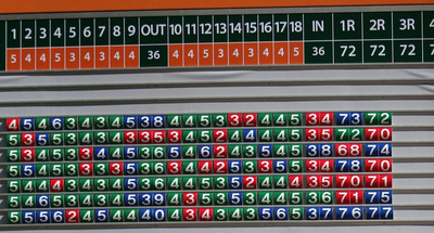 Golf Scoreboard