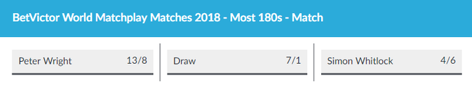 BetVictor Darts Match Most 180's Market