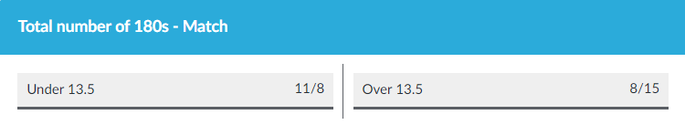 BetVictor Darts Match Total 180's Market