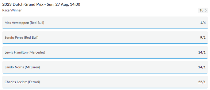BetVictor Dutch Grand Prix Race Betting