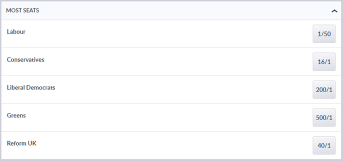 Coral UK General Election Most Seats Betting