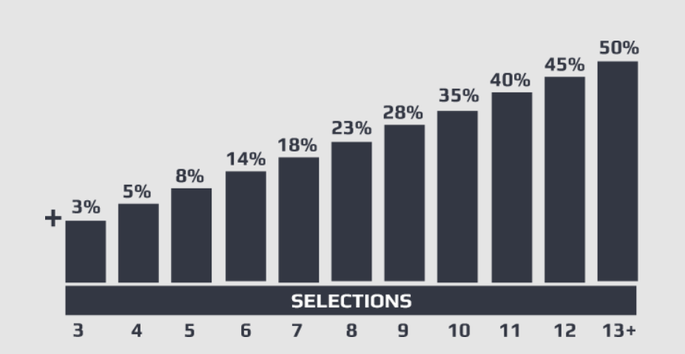 NetBet Acca Boost Percentages